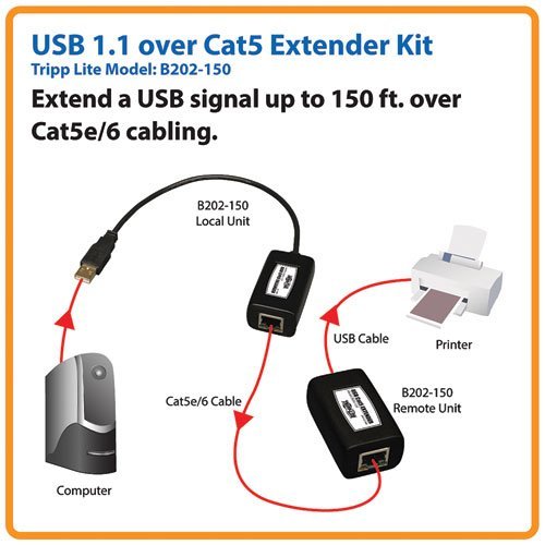 Tripp Lite 1-Port USB over Cat5 / Cat6 Extender, Transmitter and Receiver, up to 150-ft.(B202-150)