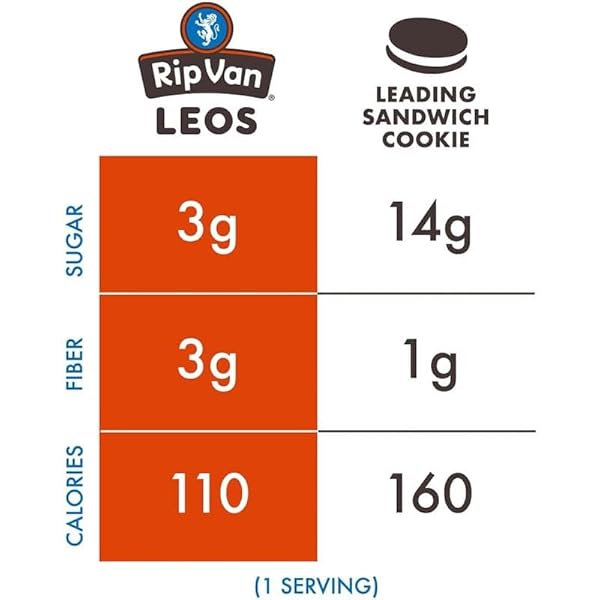 RIP VAN LEOS – GOLDEN VANILLA SANDWICH COOKIES – LOW SUGAR SNACK COOKIES – LOW CARB SNACK – DIABETIC SNACKS – 40 LOW SUGAR COOKIES (10 PACKS OF 1.69OZ)