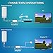 TV Antenna -Antop Outdoor/Indoor Digital Amplified Flat Antenna with Noise-Free 4G Filter for VHF/UHF High Gain Reception, 80 Miles Multi-Directional Long Range Reception, 40ft Coaxial Cable