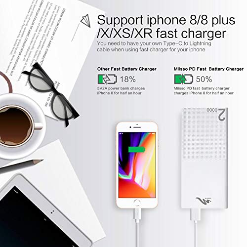 image for miisso 20000mAh External Battery Charger Portable for Cell Phone, 18W 