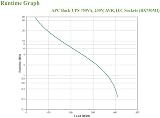 APC BX750MI Back-UPS 750VA Battery Backup & Surge Protector view 5