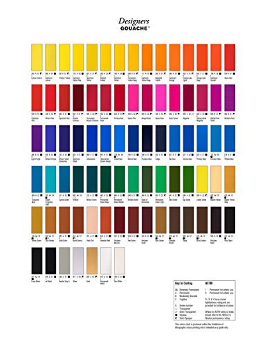 Winsor-Newton-Designers-Gouache-Tube