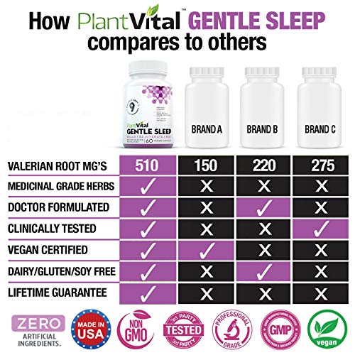NEW! Sleeping Pills For Adults [EXTRA STRENGTH] Herbal Sleep Aid w Valerian Root, Melatonin, Chamomile, GABA, Lemon Balm. 60 All Natural Non-Habit Forming Vegan Capsules For Men & Women. Aids Insomnia - Thumbnail 3