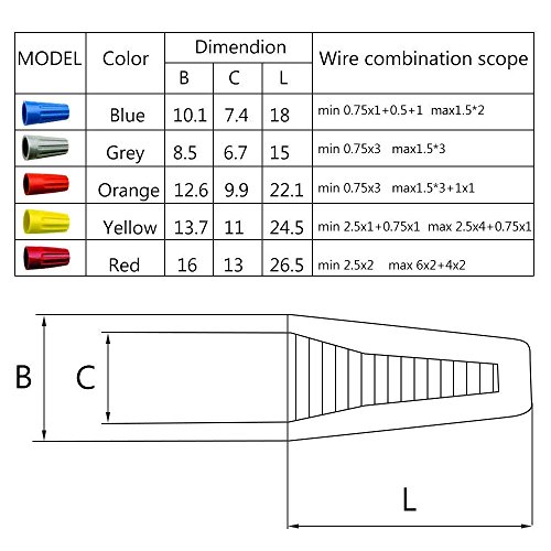 Wire Nut Assortment with Nylon Wire Crimp Cap - 158pcs #22-16 AWG Twist on Wire Nuts with Spring Inserted, 60pcs 22-16/16-14/12-10 AWG Closed End Crimp Terminal Connectors, Used on Wiring Projects