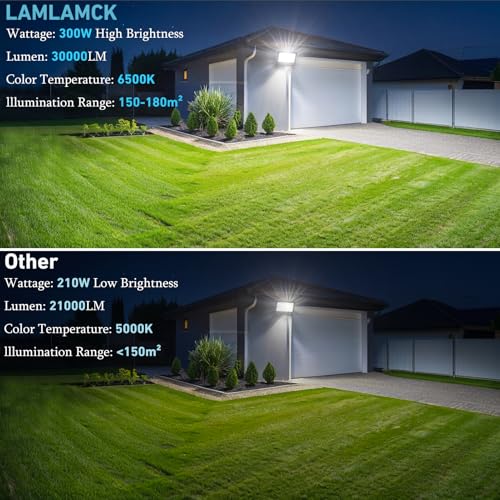 Outdoor LED Spotlight 300 W – 30000 LM 6500 K Super Bright Cool White Outdoor LED Headlight, IP66 Waterproof Security Light for Stadium, Patio, Road, Garage
