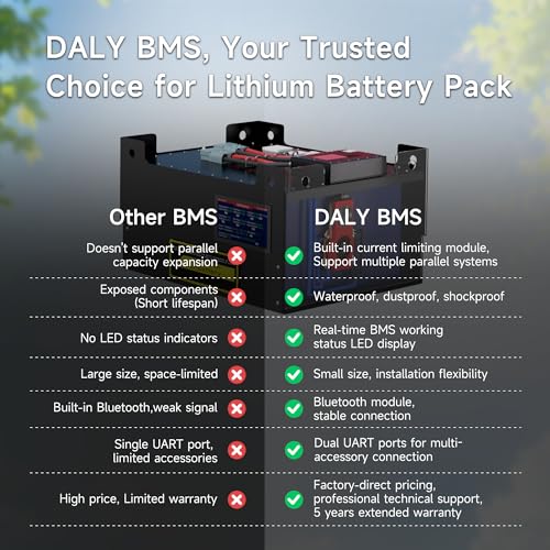 DALY BMS 12V 4S 200A Balance - 1A Active Cell Balancing BMS with Bluetooth Module for 12V LiFePO4 Batteries RV Campers Navigation Overlanding Home Power