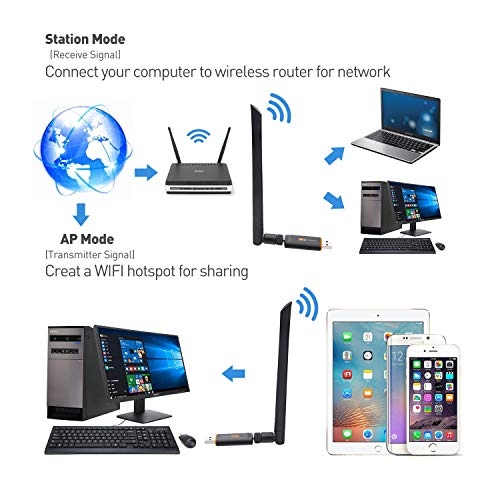 WiFi Adattatore USB 3.0 AC 1200 Mbps WiFi doppia banda 2.4G/5GHz, Antenna WiFi Dual Band per PC Desktop Portatile Tablet, Sistemi operativi Windows XP/Vista/7/8/10, Linux, Mac OS X