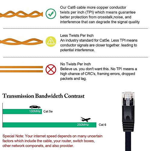 image for Deegotech Cat6 Ethernet Cable 50 ft for PS4/Xbox one, High Speed Compu