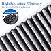 XTechnor Cabin Air Filter 2 Pack with Double Effect Activated Carbon Air Conditional Replacement Fresh Breeze Cabin Air Filters