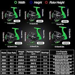 Sougayilang Spinning Fishing Reel, 5.2:1 High Speed