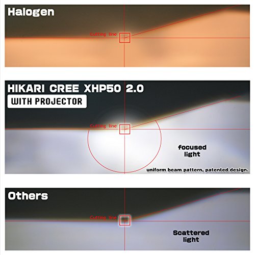 HIKARI LED Headlight Bulbs Conversion Kit -H11(H8,H9),CREE XHP50 9600lm 6K Cool White,2 Yr Warranty