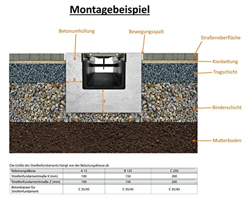 JeCo - Entwässerungsrinne Regenrinne Bodenrinne - Länge: 1 m/Höhe: 55 mm - Kunststoff 12,5 T (B125) – Bild 4