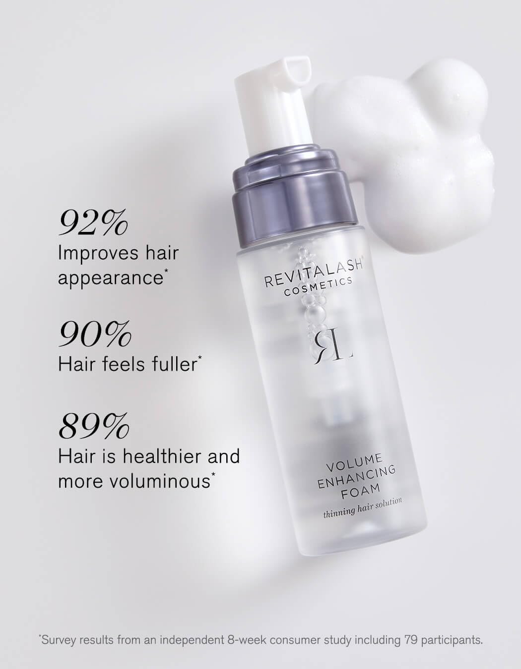 RevitaLash Cosmetics Volume Enhancing Foam for Thinning Hair | Physician Developed | Cruelty-Free
