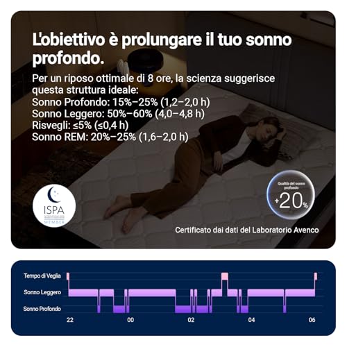 Avenco Materasso 160x190, Materasso Matrimoniale in Schiuma di Bambù, Tessuto Riempito con Gel Memory Foam Traspirante, Supporto Perfetto Si Adatta al Corpo e Migliora il Sonno
