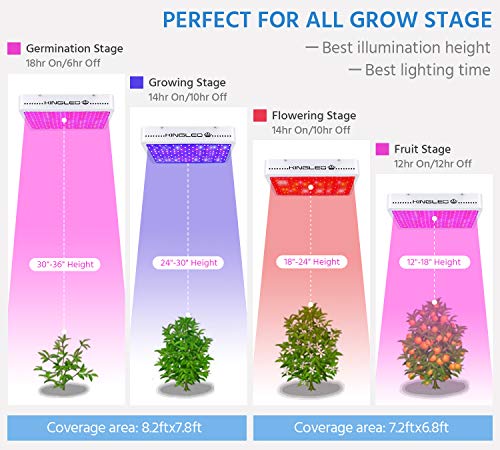 Kingled Newest 3000w Led Grow Lights With Samsung Lm301b Leds And 10x Optical Condenser 6x6 Ft Coverage Full Spectrum Grow Lights For Indoor Hydroponic Plants Veg Bloom Greenhouse Growing Lamps Pricepulse