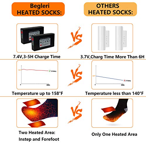 Heated Socks Rechargeable for Men/Women - 2021 Upgraded Electric Socks for Winter Outdoors
