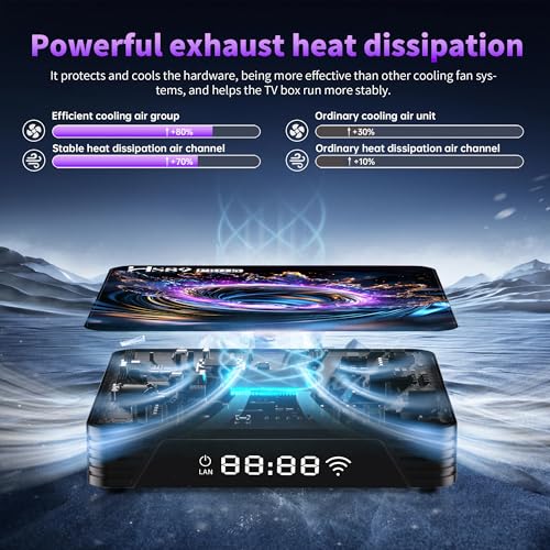 Android TV Box,2026 Android 14.0 Box RK3539 Quad-Core 64bit Cortex-A55 Mali-G310 GPU with 2GB RAM 16GB ROM,Smart TV Box Supports 4K 2.4G/5G dual-band WIFI BT5.4 HD2.1 Ethernet 10/100M USB2.0/3.0