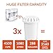 pH RECHARGE 3F Alkaline Water Filter – Countertop Water Filter Purifier - Ionizer Pitcher System - High pH Ionized Water - 288 Gallon Filter Life, 2.6 Gallon Capacity