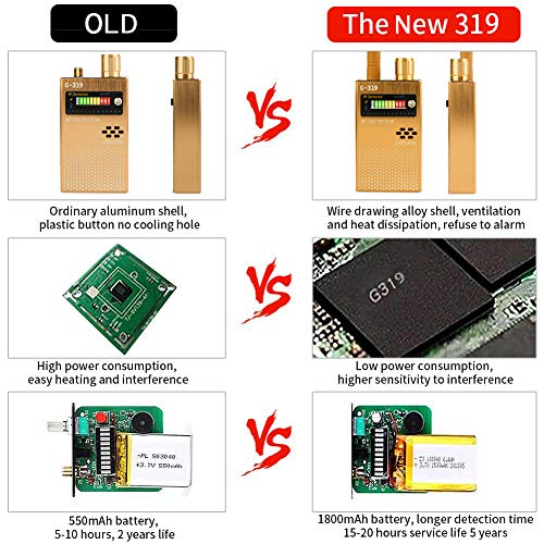 image for Molgegk Anti Spy Wireless RF Signal Detector, Upgrade Bug GPS Signal D