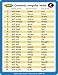 Super Duper Publications | Sequencing Regular and Irregular Verb Tenses Fun Deck | Early Reader and Grammar Flash Cards | Educational Learning Materials for Children