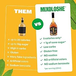 MIXOLOSHE Non-Alcoholic Whiskey Alternative | Award