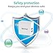 Wall Charger, Mifine 15W Ultra Mini Dual Port Travel Wall Charger 2.4A Output for iPhone iPad Android Phone USB Powered Mobile Devices(White)