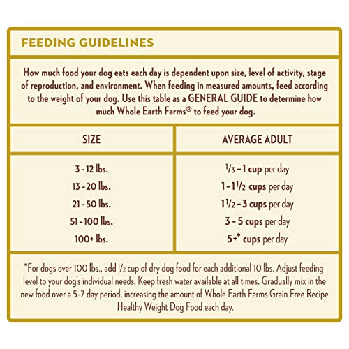 Whole Earth Farms Grain Free Weight Management Dry Dog Food Pricepulse