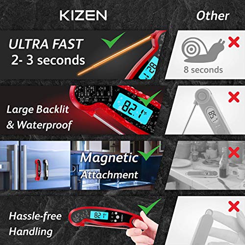Kizen Meat Instant Read Thermometer Best Waterproof Alarm Thermometer