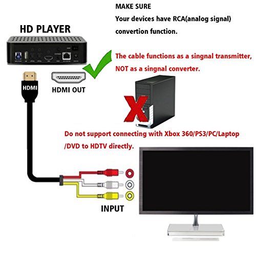 1.5M HDMI Male to 3 RCA Cable Audio Video AV Adapter Extension Code for TV HDTV DVD 1080P M/M Converter Goldplated Connector - Thumbnail 5