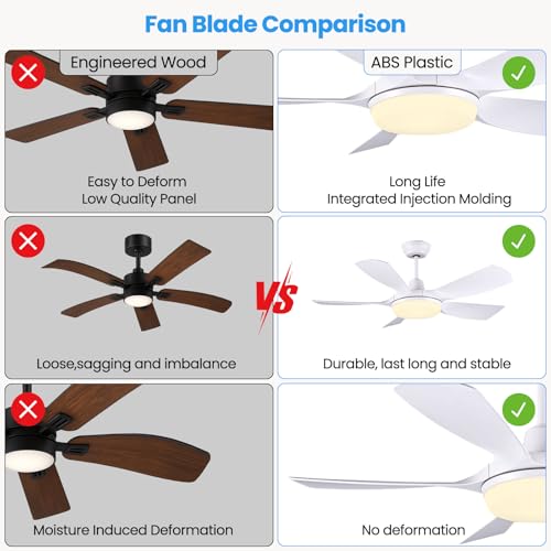 Newday 42 White Ceiling Fan with Remote Control, Dimmable LED, Reversible 5 Blades, Quiet DC Motor, 6 Speeds, Memory Function for Bedroom, Living Room, Patio