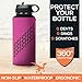 RAPT Silicone Sleeve Protective Boot and Cover Compatible with Hydro Flask Accessories for Water Bottles (Flamingo Pink, 32oz)