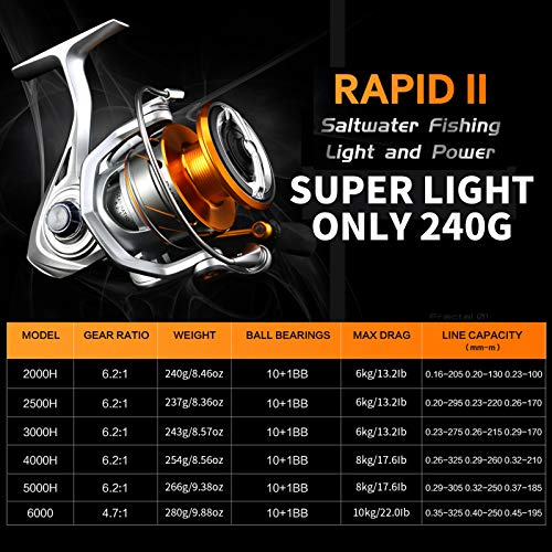 Seaknight Rapid Moulinet De Pêche En Mer Anti-corrosion Moulinet Carpe De Peche Eau Salée Max Frein 15 Kg