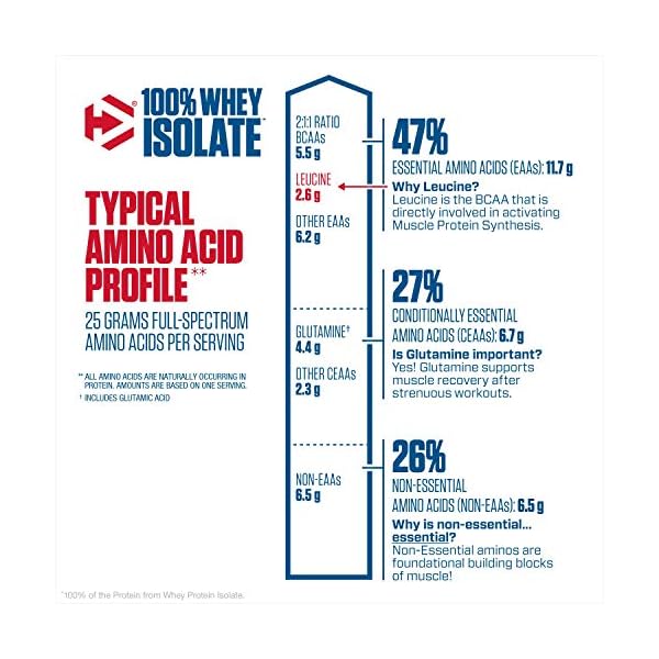 Dymatize 100 Whey Isolate Protein Powder Fast Digestion Absorption Low Sugar Low Calorie Banned Substance Free Classic Chocolate 1 7 Pounds Fm Shop