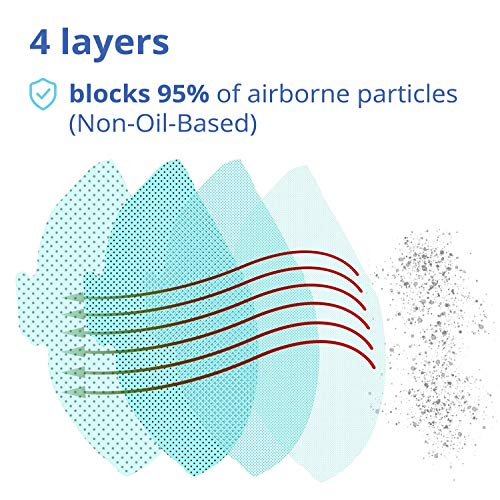 Disposable Dust Mask for face - 20 pack - NIOSH Certified - Safety N95 Particulate Respirator Mask | 4-Layers Protection for Home, Construction