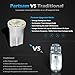 Partsam T10 194 LED Light Bulb 168 LED Bulbs Instrument Panel Gauge Cluster Dashboard LED Light Bulbs No-Polarity 2825 Dome Map Lights - 8Pack White