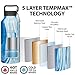 Healthy Human Stainless Steel Water Bottle | Double Walled Vacuum Insulated Water Thermos for Adults | Eco-Friendly Travel Bottles with Leak Proof Lid (Ocean Tide, 21 oz/ 621 ML)