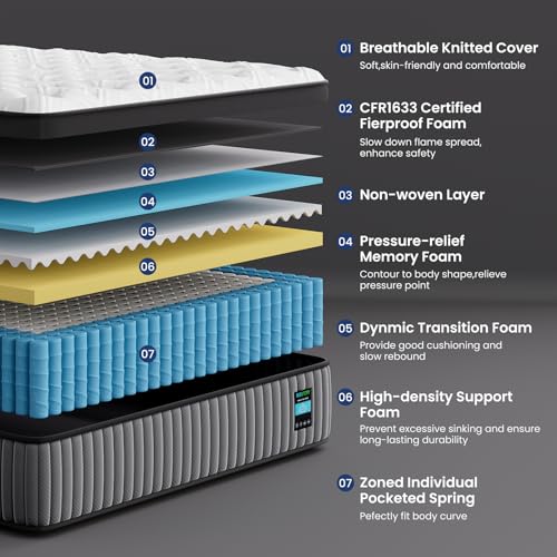 BedStory 14 Inch Queen Mattress - Medium Firm Hybrid Queen Size Bed Mattress in a Box, Matelas Queen for Extra Support & Pressure Relief, CertiPUR-US Certified, 365-Night Trial