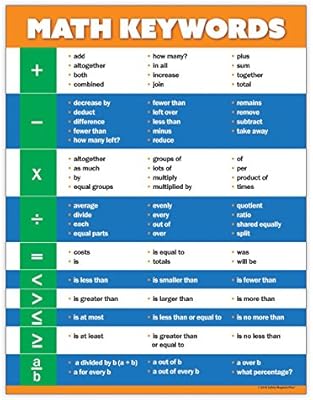 Teaching Word Problems Math Keywords Classroom Poster 17 X 22 In Monalisa Tiles Com