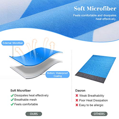RUNACC Sand Free Beach Blanket, 2-in-1 Waterproof Picnic Outdoor Mat Sleeping Pad, Integrated Inflatable Pillow Design for Travel Camping Hiking, 7.02´ x 3.08´ ft