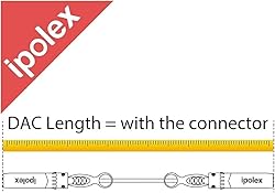 ipolex 10G SFP+ Cable, Direct Attach