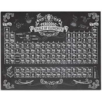 Amazon Com Periodic Table Poster Poster Print 36x24