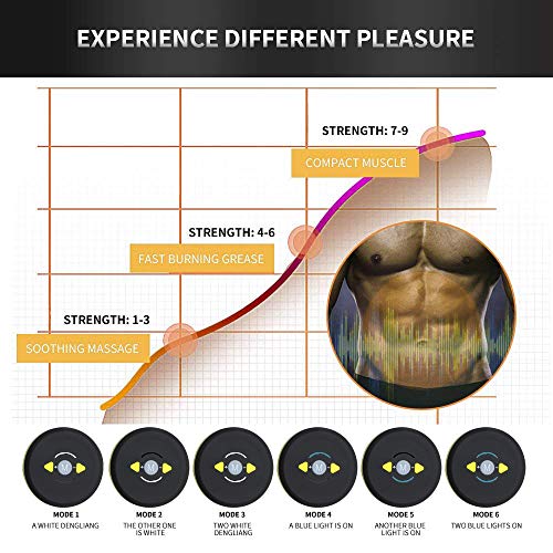 BLUE LOVE Abs Stimulator Muscle Toner Abdominal Toning Belt Workouts Portable EMS Training Home Office Fitness Equipment for Abdomen/Arm/Leg Training(USB Charging)