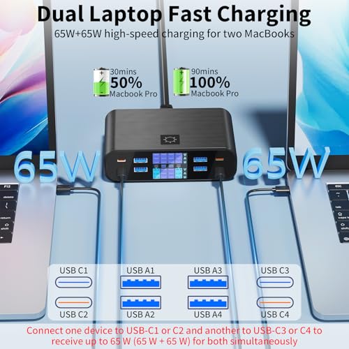 YSYFAD USB C Charger Multiple 8-Port with LED Display, 300W USB Charging Station GaN PD PPS USBC 65W Charger Fast Charging Power Type C Power Supply QC3.0 Charger for MacBook Laptops i Phone Pad