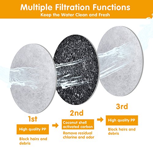3 MOSPRO+Carbon+Replacement+Filters+Fountain