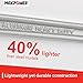 MAXPOWER 18-inch Heavy Duty Aluminum Straight Pipe Wrench 18-inch Plumbing Wrench