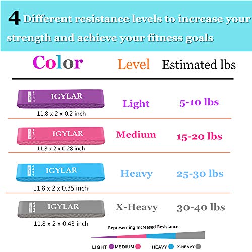KIKOMO Resistance Loop Bands Anti Slip, Resistance Exercise Bands Set of 4, Workout Booty Bands Fitness Bands for Physical Therapy, Rehab, Stretching, Home Fitness, Yoga and More - Thumbnail 4