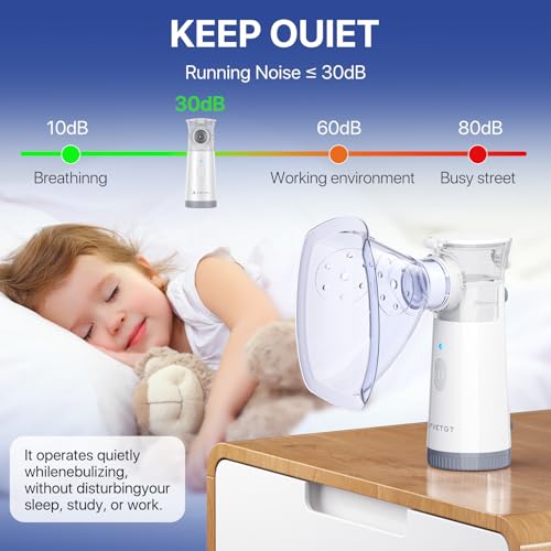 Portable Nebulizer for Adults and Kids,Portable Nebulizer for Travel and Home Use, Handheld Mesh Nebulizer for Breathing Problems