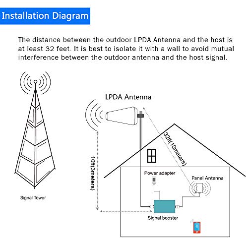 ATT Cell Phone Antenna Booster for Home GSM 3G 4G LTE Band 2/5/12/17 AT