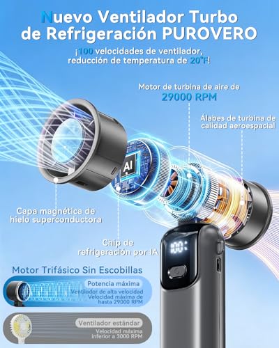 Ventilador Portatil, Ventilador Portátil Recargable para Colgar al Cuello, 5 Velocidades Ajustables, Bajo Ruido de Viento, Ventilador USB, Ideal para la Escuela, la Oficina y Los Viajes (Gris)