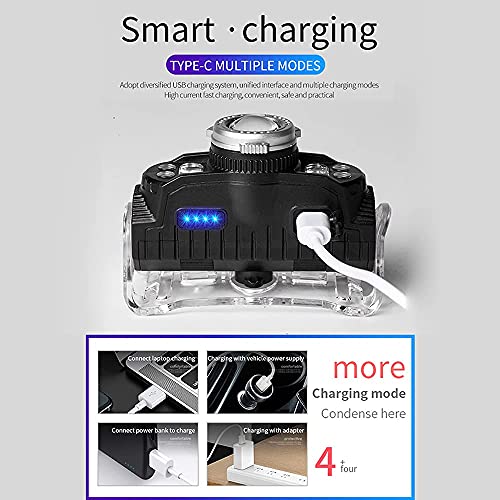 Headlamp, USB Rechargeable LED Head Lamp with Motion Sensor, Waterproof and Dustproof Head Light with 7 Lighting Modes for Camping, Cycling, Fishing, Hiking & Running